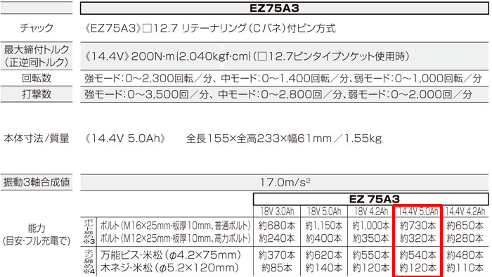 14.4V【5.0Ah電池付】Dual充電インパクトレンチ(差込角12.7mm)
