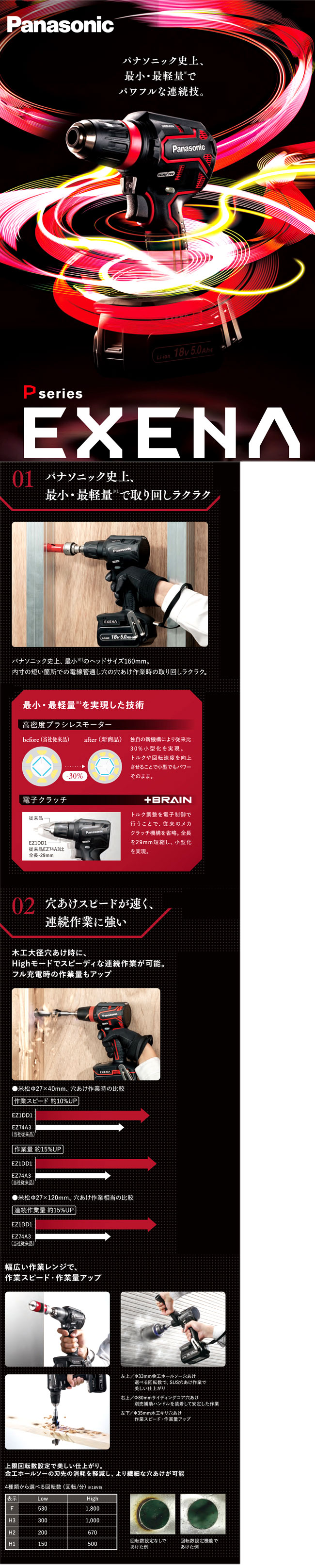 18V【5.0Ah電池付】充電ドリルドライバー