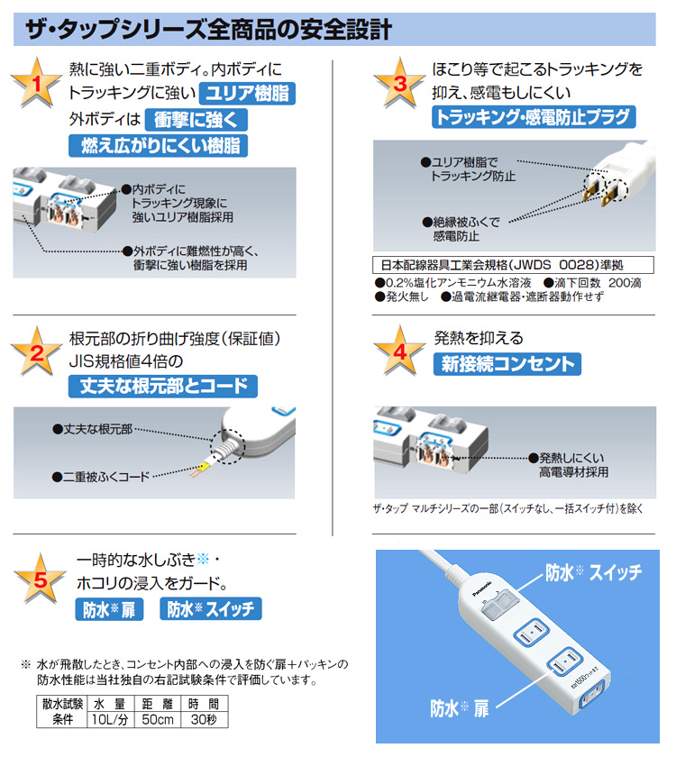 生活一般配線向け「ザ・タップX」一括スイッチ付