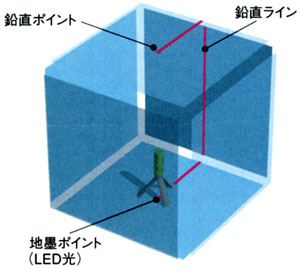 墨出し名人BTL1000G