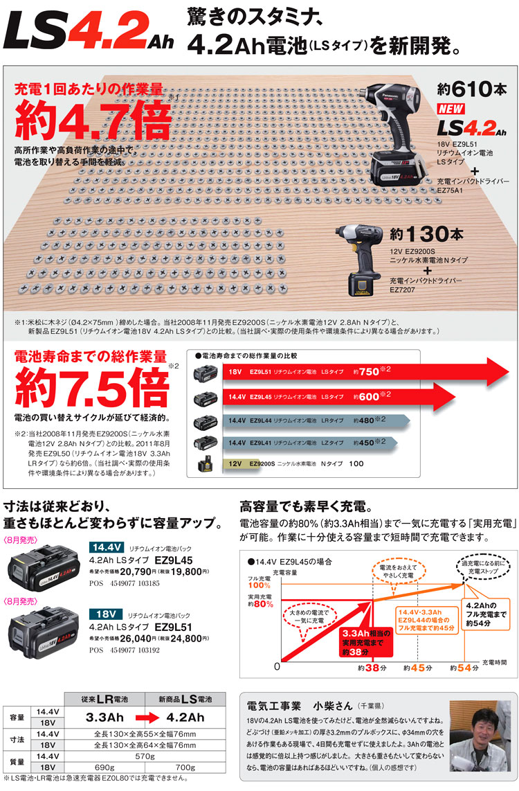 14.4V　充電振動ドリル&ドライバー