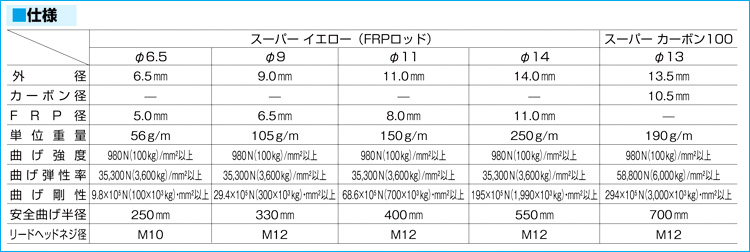 マーベル 〔PRO MATE〕ジョイントラインDX E-4128J5 / 呼線 / 電設工具