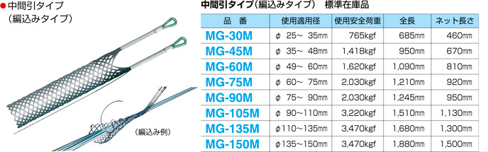 マーベル ケーブルグリップ（中間引タイプ） MG-105M / ケーブル 