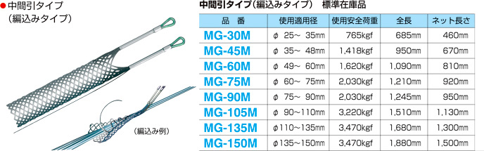 マーベル ケーブルグリップ(中間引タイプ) MG-105M / ケーブル マーベル ケーブルグリップ(中間引タイプ) MG-105M / ケーブル