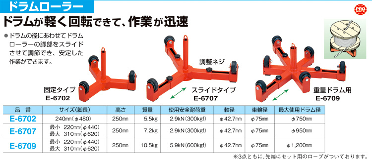 マーベル ト゛ラムロ-ラ-2 E-6710