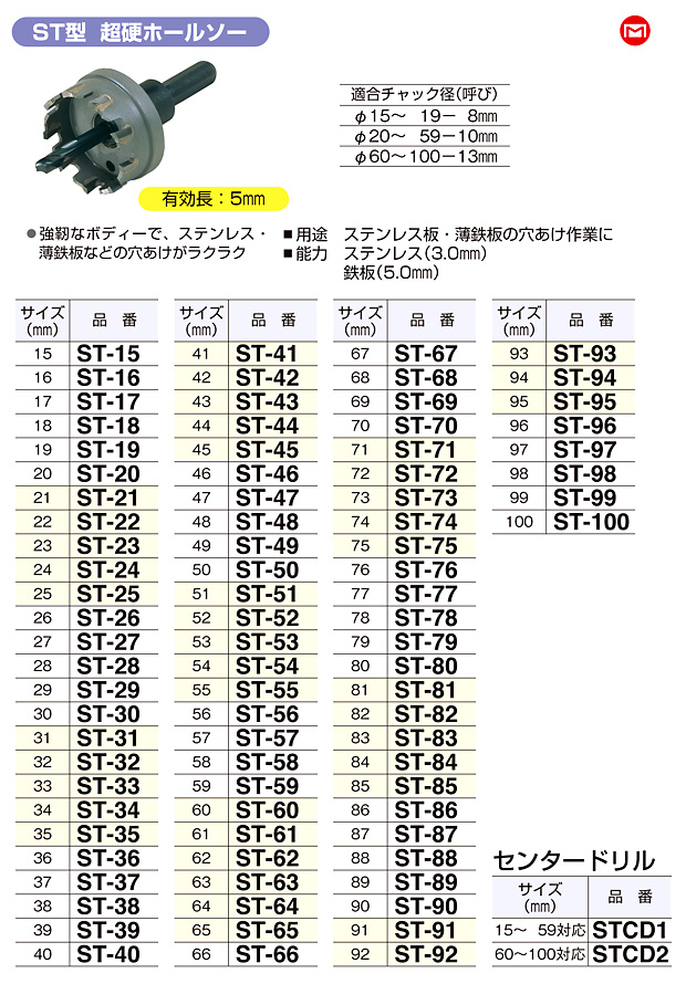 最大74％オフ！ タンガロイ 旋削加工用インサート CVDコーティング T5115 発注数:10個 品番:WNMA080408 OP:T5115  7072155