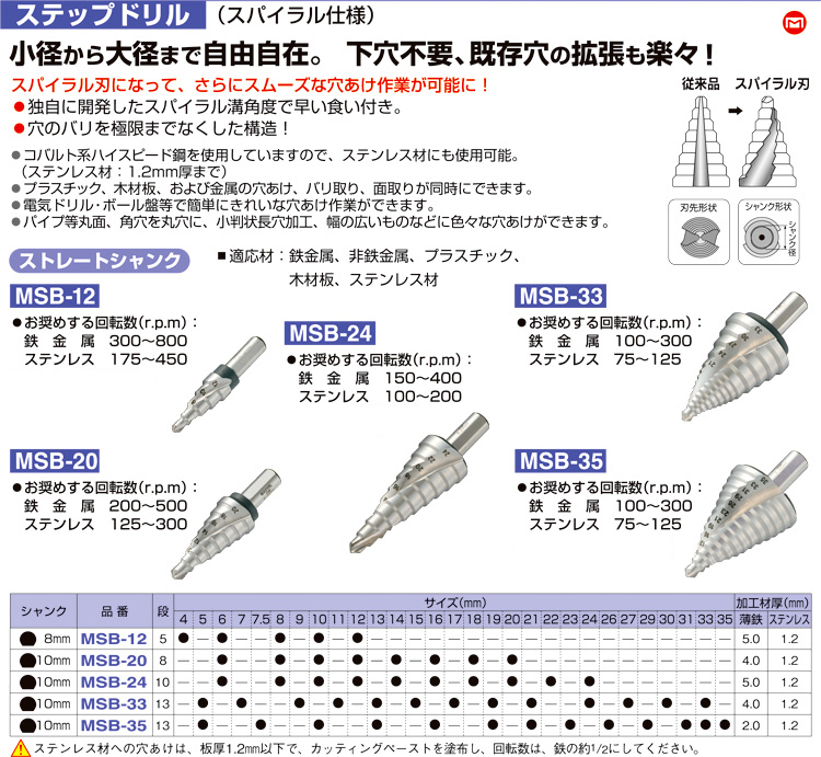 新発売の マーベル ステップドリル スパイラル仕様 ストレートシャンク <br>MSB-35 1本<br><br>   176-5551<br><br><br>