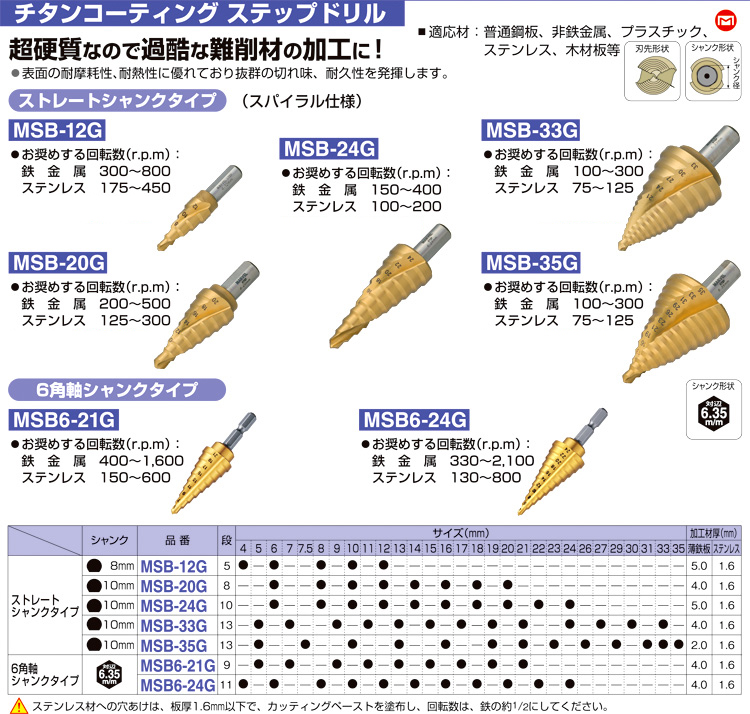 新発売の マーベル ステップドリル スパイラル仕様 ストレートシャンク <br>MSB-35 1本<br><br>   176-5551<br><br><br>