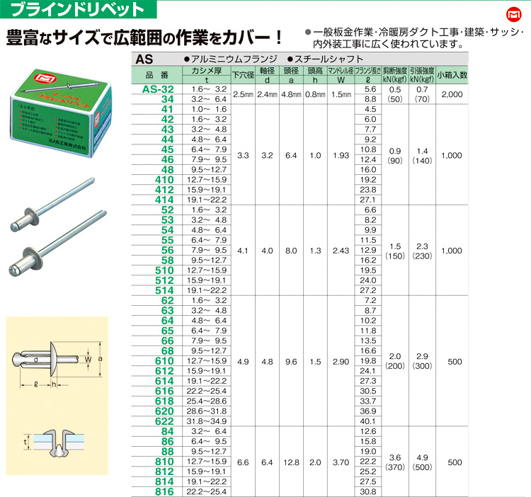 サイトでも ヒット商事 （メーカー直送） ぱーそなるたのめーる - 通販 - PayPayモール ブラインドリベット アルミ／アルミ 6−6