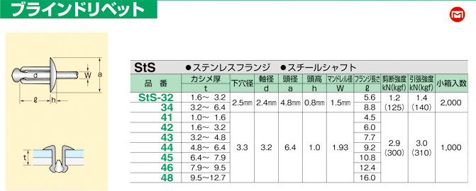 マーベル ブラインドリベットStS（ステンレスフランジ・スチールシャフト） STS-48 / ブラインドリベット・ナット / ビス 釘