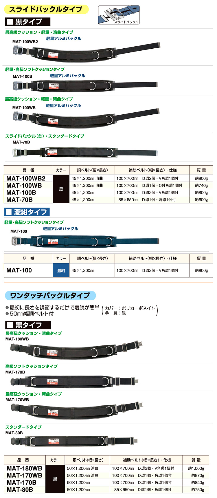 MARVEL マーベル MAT-100WBL ワークポジショニング用ベルト スライドバックルタイプ Ｌサイズ　黒 - 3