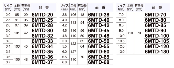 六角軸鉄工用ドリル