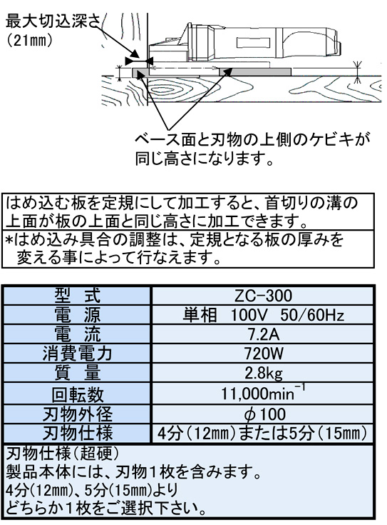 河村（カワムラ） 電灯分電盤 EVTA EVTA 2056[KWM021966] 通販