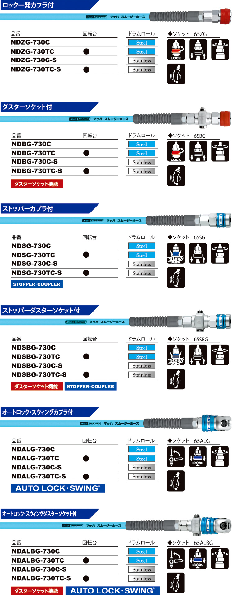 マッハ 常圧用C型ドラムスムージーホース付 NDZG-730C / 建築現場用