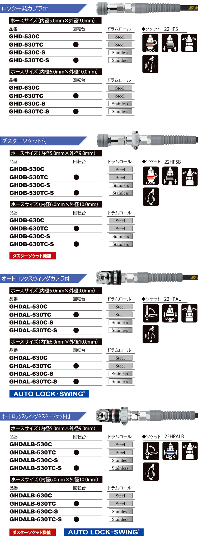 マッハ 高圧スーパースムージーホースドラム GHD-530C / 建築現場用