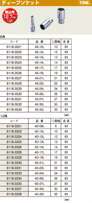国内即発送】 トネ TONE ソケット 12角 6D-28 差込角19.0mm 4