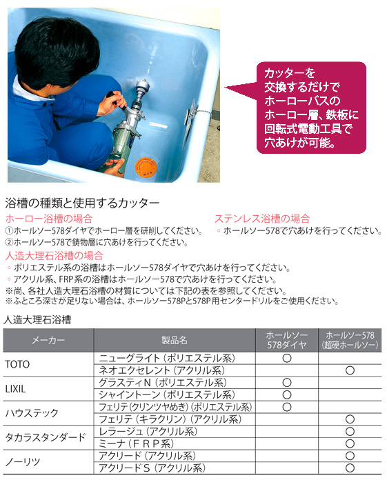 〔エスロック〕ホールソー578バス用セット