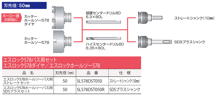 ミヤナガ 〔エスロック〕ホールソー578バス用セット SL578DST050