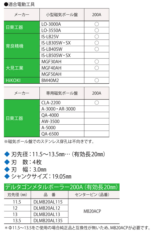 ミヤナガ デルタゴンメタルボーラー200A(カッターのみ) DLMB20AL115 / メタルボーラー / 電動工具用 刃物 | 電動工具の道具道楽