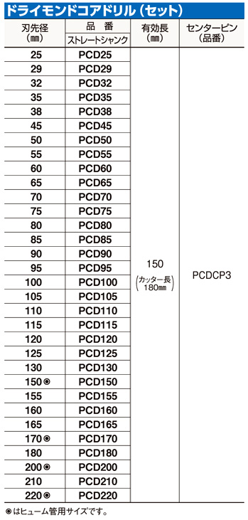 ポイント10倍 1 10の0時〜23時59分までミヤナガ PCB65 ポリクリック