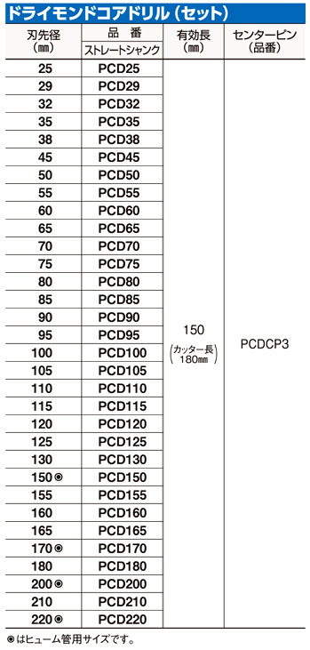 最新最全の ミヤナガ ポリクリックシリーズ 乾式 ドライモンドコアドリル セット PCD45R SDSプラスシャンク 刃先径