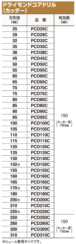 ミヤナガ ミヤナガ PCD110C ドライモンドコア/ポリ カッター 110 電動工具