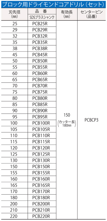 ミヤナガ 〔ポリクリック〕乾式ブロック用ドライモンドコアドリルセット(SDSプラス) PCB25R / ダイヤモンドコアドリル / ミヤナガ
