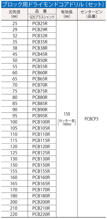 ミヤナガ ミヤナガ ポリクリック ブロック用ドライモンドコアドリル SDSプラスセット φ60mm