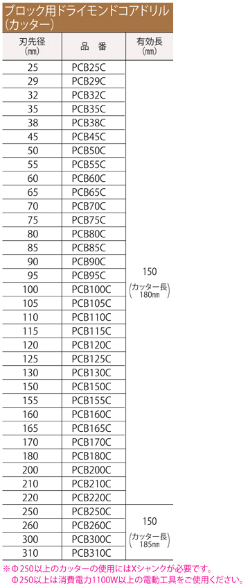 ミヤナガ PCB120C ポリクリック ブロック用ドライモンドコアドリル