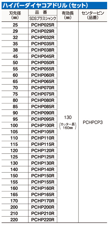 ミヤナガ PCHP070R ハイパーダイヤコア CPシキ SDSセット 70