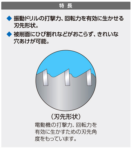 ミヤナガ 〔ポリクリック〕振動用コアドリル-Sコアセット(SDSプラス) PCSW70R / 振動用コアドリル / 電動工具用 刃物 | 電動
