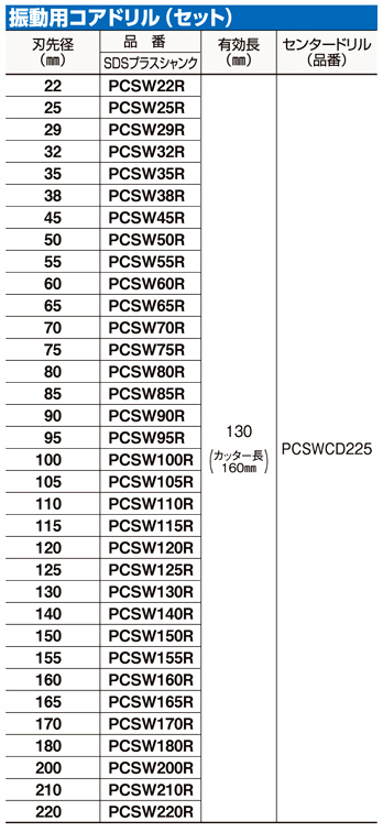 ミヤナガ 〔ポリクリック〕振動用コアドリル-Sコアセット(SDSプラス) PCSW65R / 振動用コアドリル / 電動工具用 刃物 | 電動