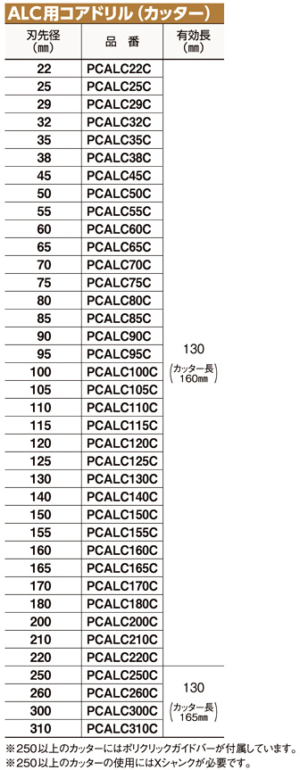 ミヤナガ 〔ポリクリック〕ALC用コアドリル(カッターのみ) PCALC22C / ALC用コアドリル / 電動工具用 刃物 | 電動工具の道具道楽