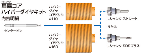 ミヤナガ PCFHP1 扇扇ハイパーダイヤコアキット - 道具、工具