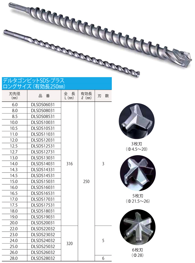 豪奢な ミヤナガ デルタゴンビットSDSプラス ロングサイズ Φ14．5×216mm lureconsultoria.com.br