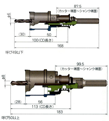 ミヤナガ 〔ポリクリック〕深穴ホールソーセット PCF115 / 鉄工用