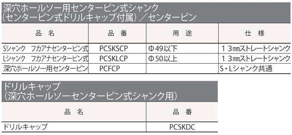 ミヤナガ PCF115 ポリクリック 深穴ホールソー(セット) 115 - 電動工具