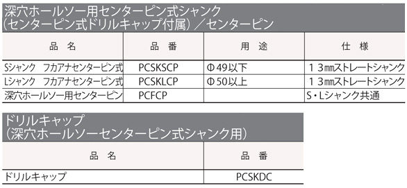 ミヤナガ 〔ポリクリック〕深穴ホールソー用センターピン PCFCP / 各種