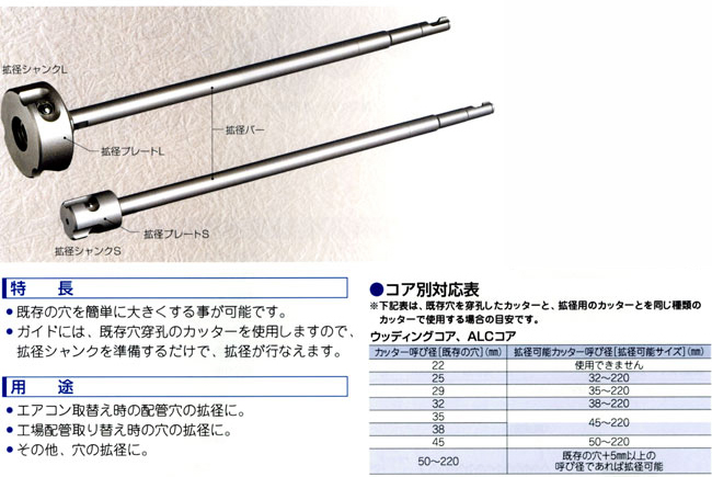 ミヤナガ 〔ポリクリック〕拡径シャンク PCSKSEXP250 / 各種シャンク / 電動工具用 刃物 | 電動工具の道具道楽