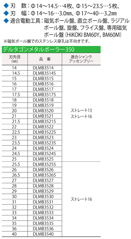 大きな割引 新品未使用 ミヤナガ デルタゴンメタルボーラー３５０Ａ Φ14〜22 5本