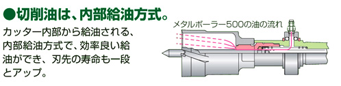 メタルボーラー350用シャンクアッセンブリー