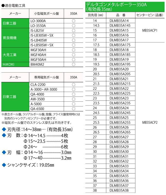 輝く高品質な 新品未使用 ミヤナガ デルタゴンメタルボーラー３５０Ａ Φ14〜22 5本