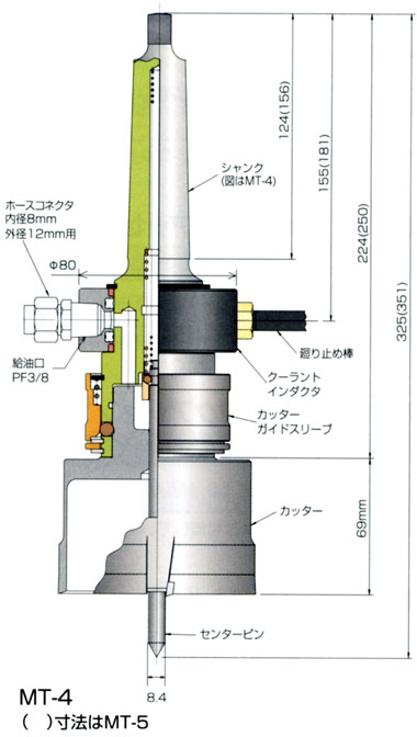 ミヤナガ メタルボーラーM500 MBM105 φ105mm カッターのみ 工作機械用 でおすすめアイテム。 工作機械用