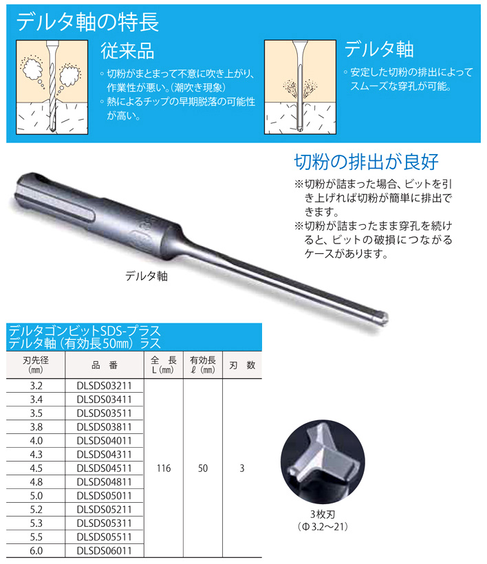 ミヤナガ デルタゴンビットSDS-プラス(デルタ軸) DLSDS03211