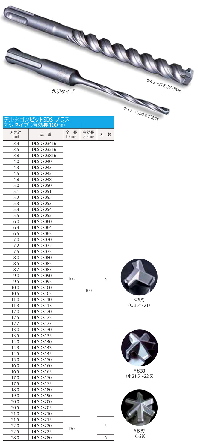 デルタゴンビットSDS-プラス(ネジタイプ有効長100mm)