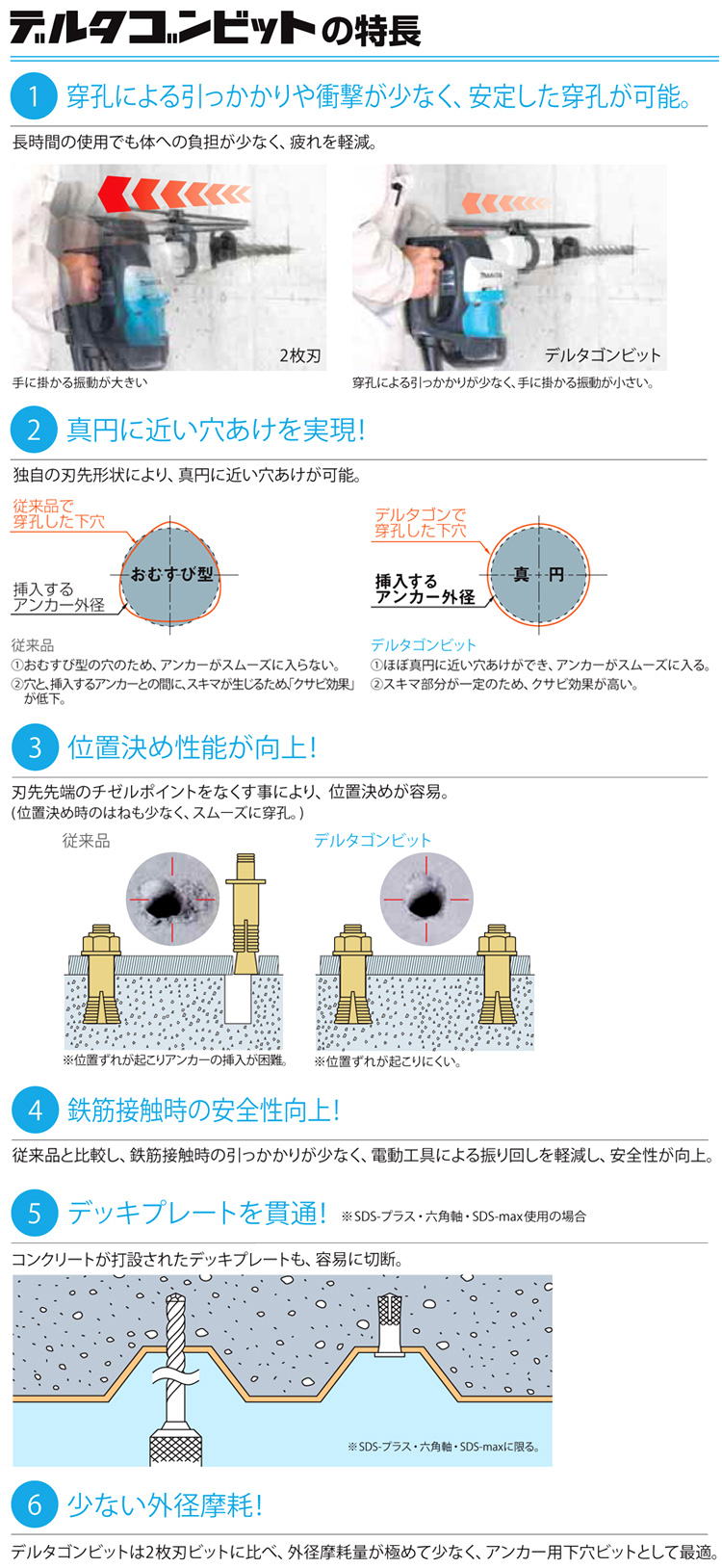 ミヤナガ デルタゴンビットSDS-プラスロング(有効長150〜200mm