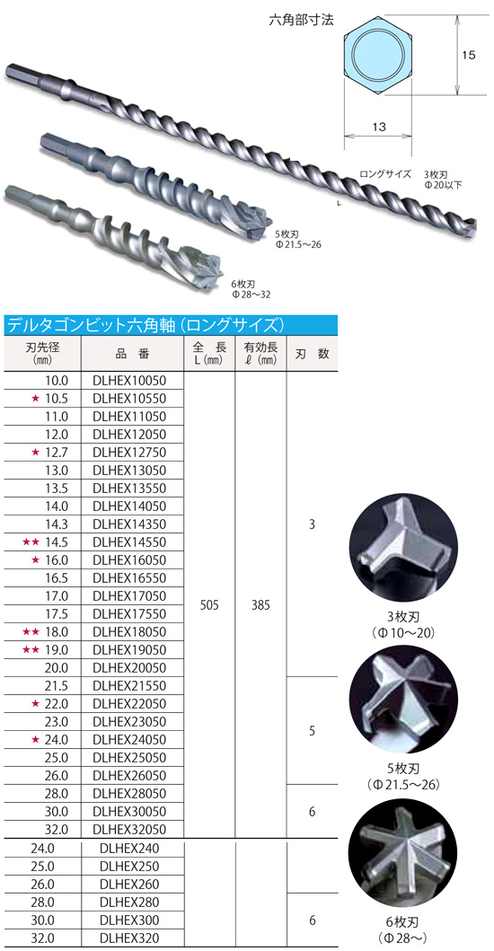 【超ポイント祭?期間限定】 ミヤナガ デルタゴンビット ロングサイズ 有効長400mm milmogroup.com