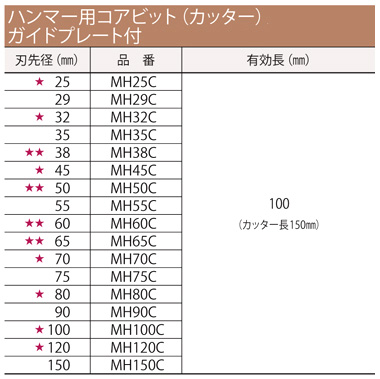 ミヤナガ ハンマー用コアビット(カッターのみ) MH25C / ダイヤモンド