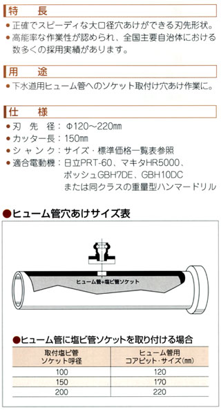 ミヤナガ ヒューム管用コアビット(カッターのみ) HY120C