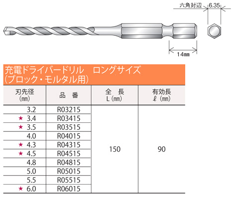 充電ドライバードリルロング(ブロック・モルタル用)